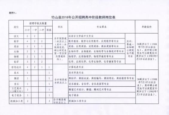 十堰这些地方公开招聘163名教师 有适合你的岗