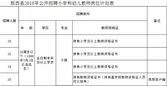 十堰这些地方公开招聘163名教师 有适合你的岗