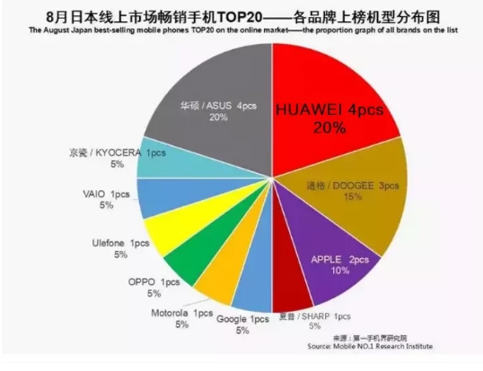 孟晚舟被保释第5天,华为开始反击:真正的硬气,是拥有别人高攀不起的