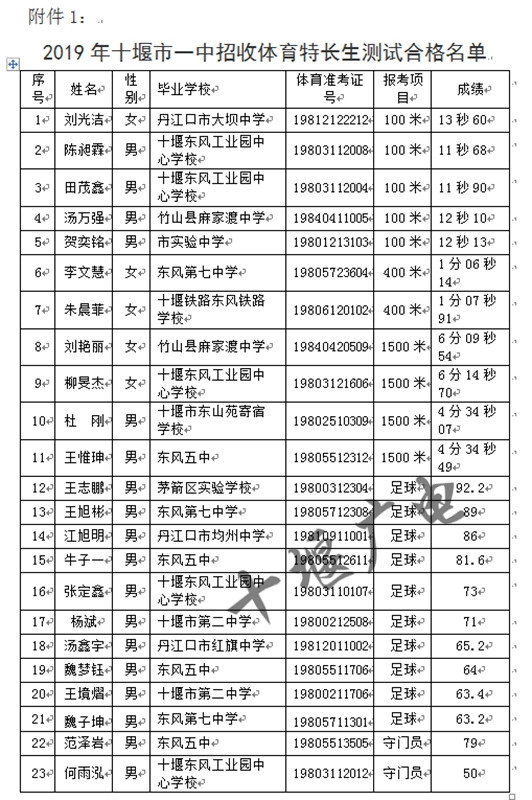 速看!十堰普通高中特长生v竞技、竞技生初试合网站研究课题高中上海图片