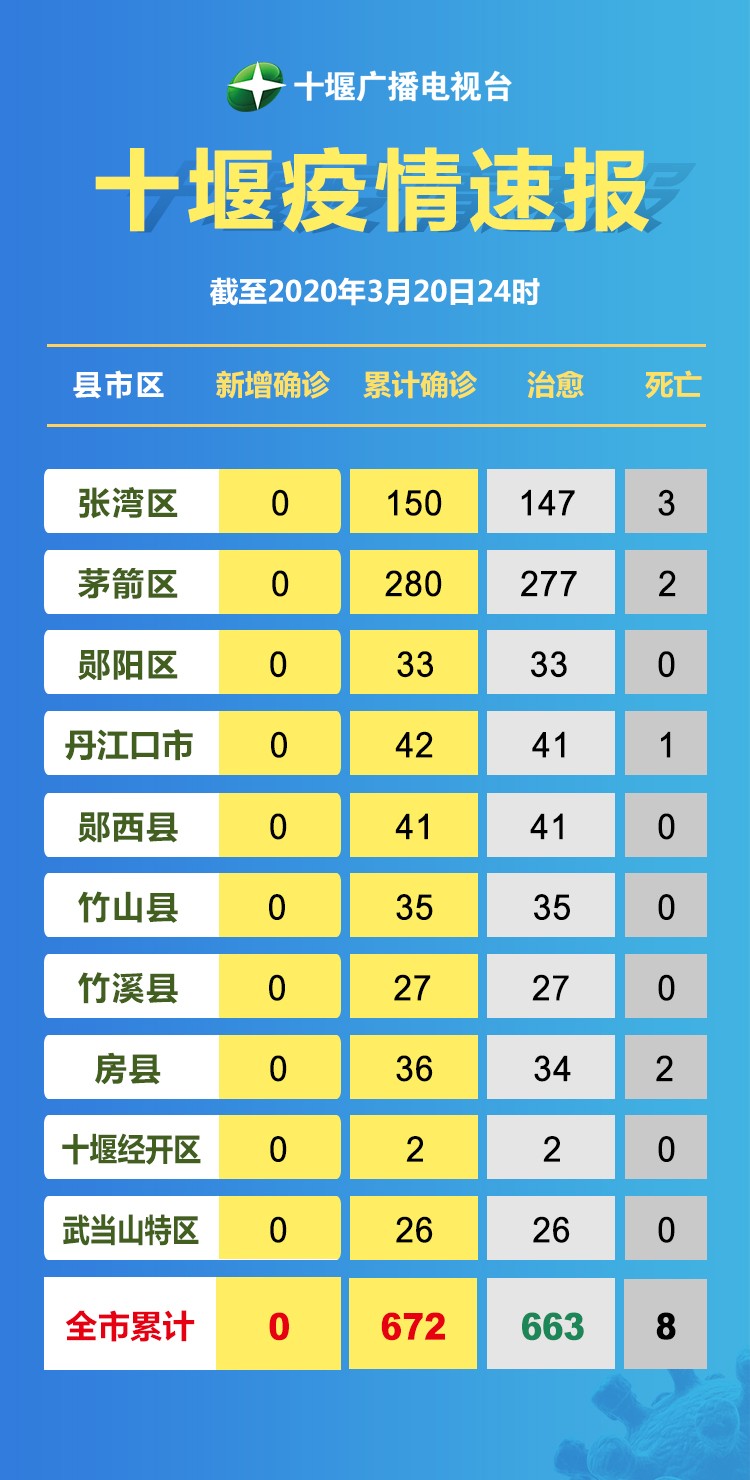 TIM图片20200321085559