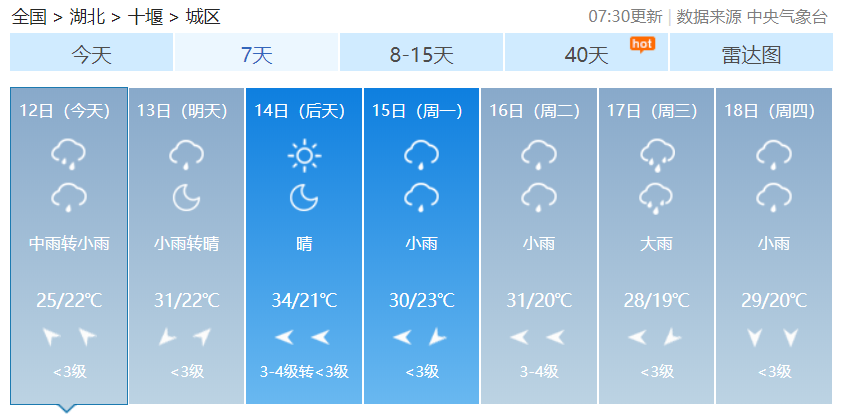 十堰这场雨还要下多久?最新天气预报来了