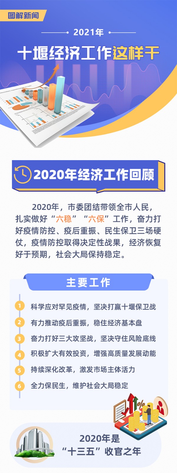 一图看懂2020年十堰市经济工作会议图解拼图_01