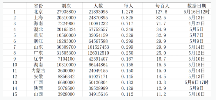 QQ截图20210517175334