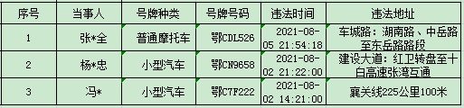 640 (3)