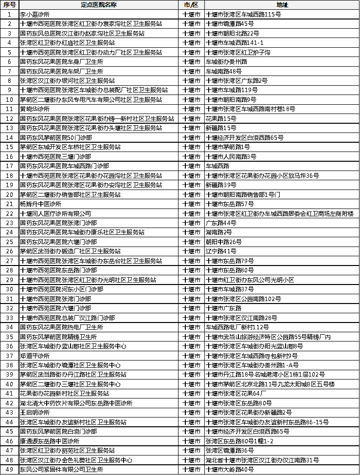 90