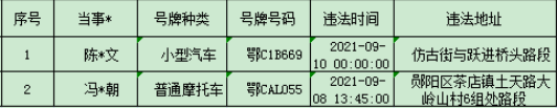 113