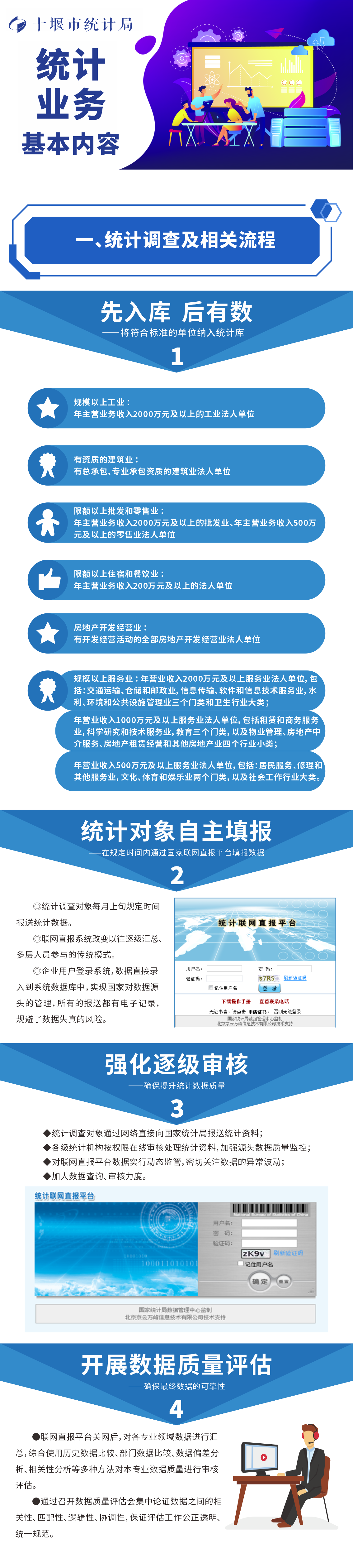 1-统计业务基本内容
