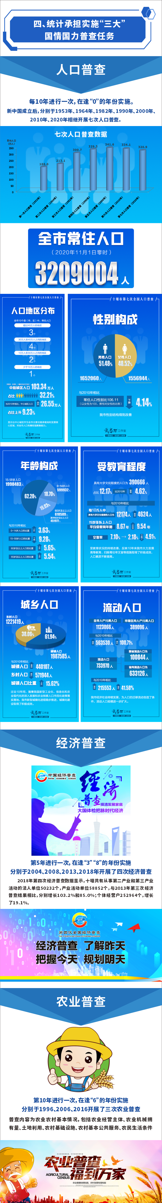 4-统计业务基本内容