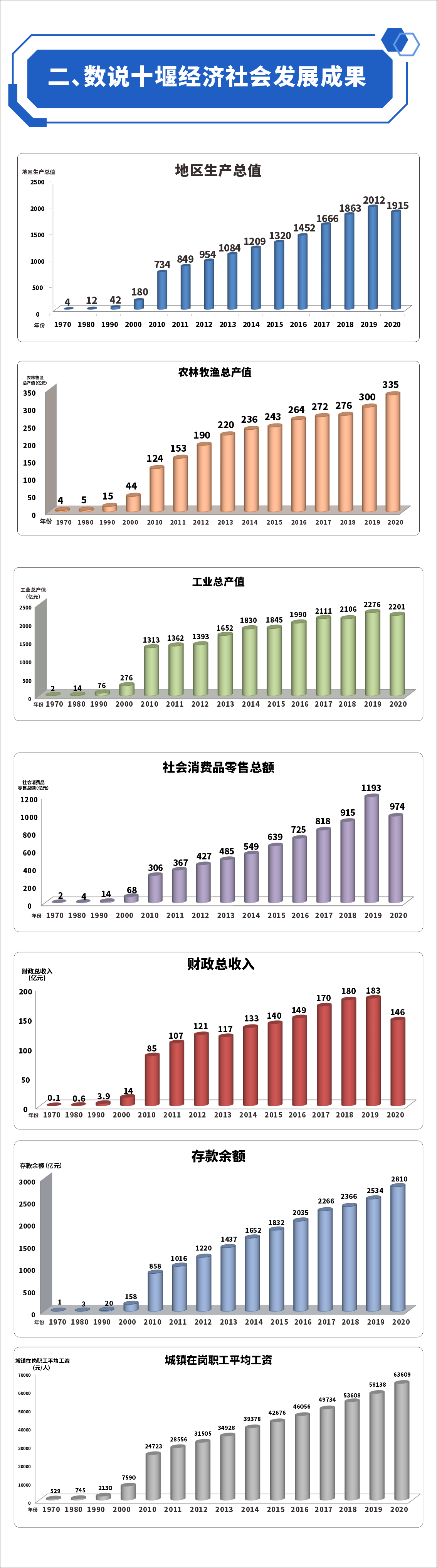 2-统计业务基本内容