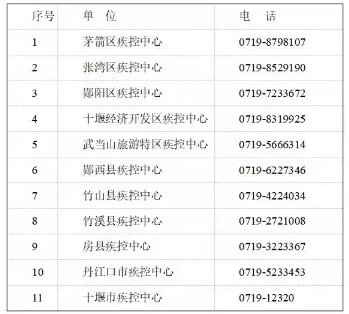 QQ截图20211223201226