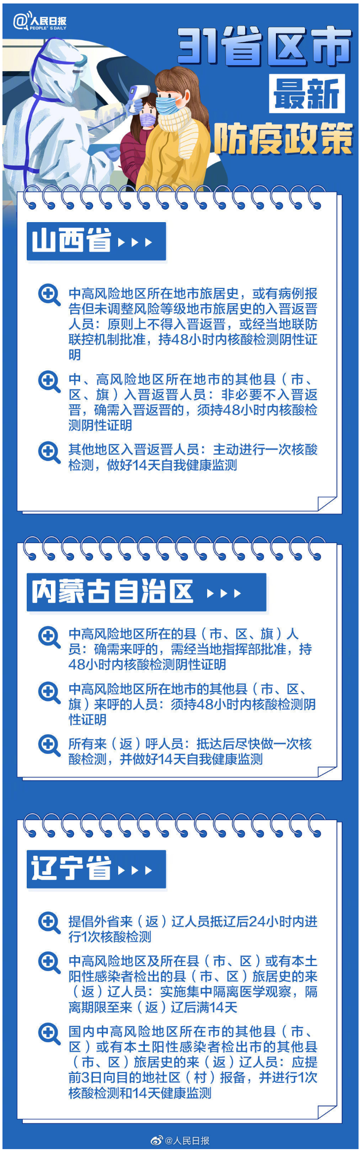 最新！春节返乡，31省区市防疫政策汇总_02