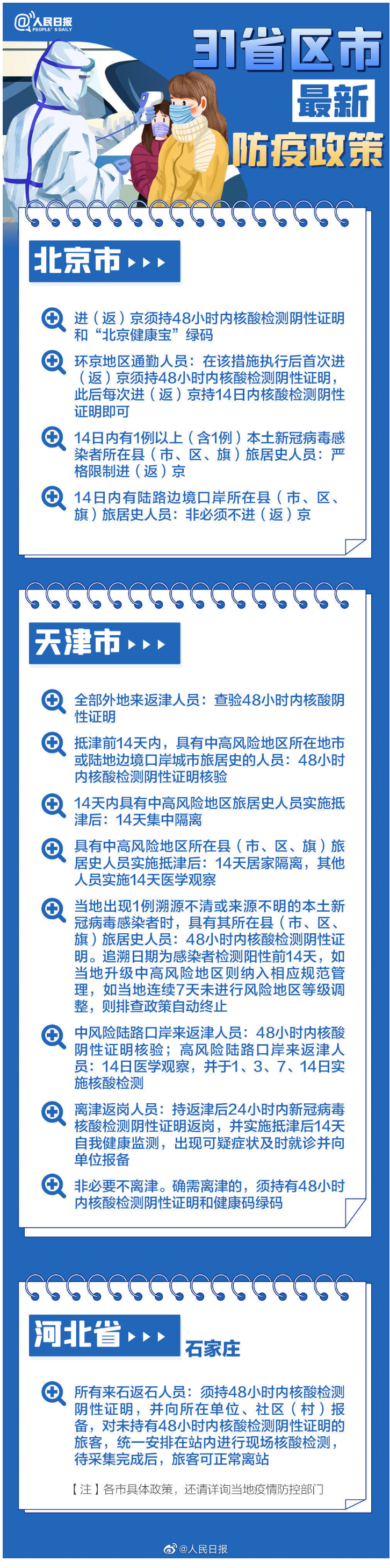 最新！春节返乡，31省区市防疫政策汇总_01