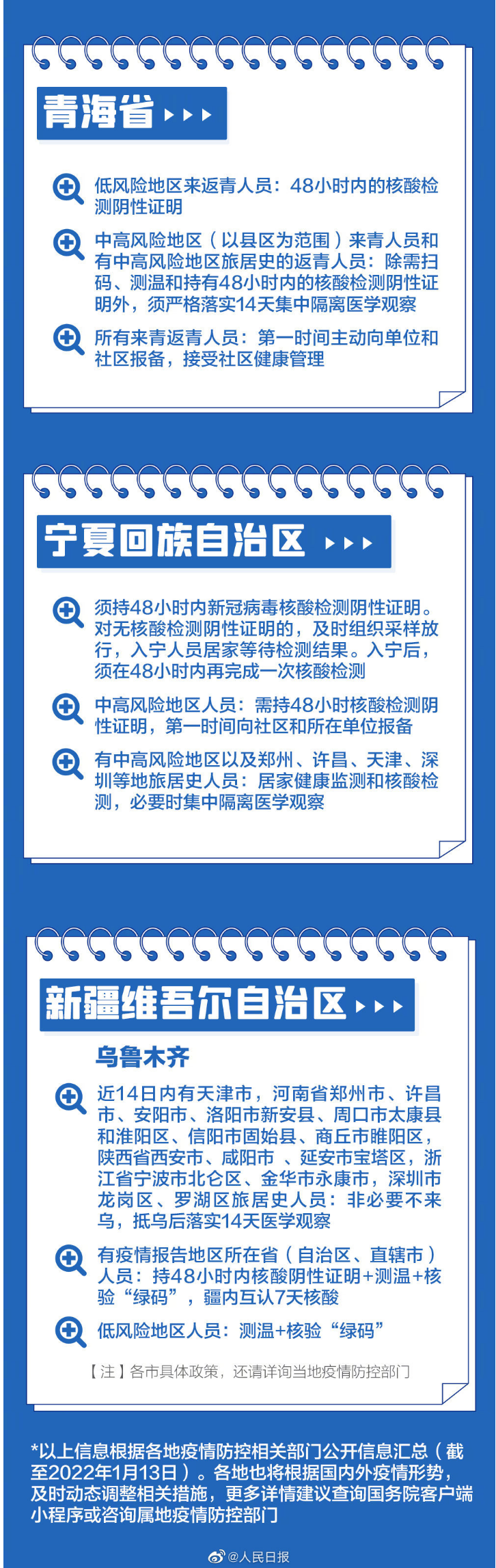 最新！春节返乡，31省区市防疫政策汇总_10