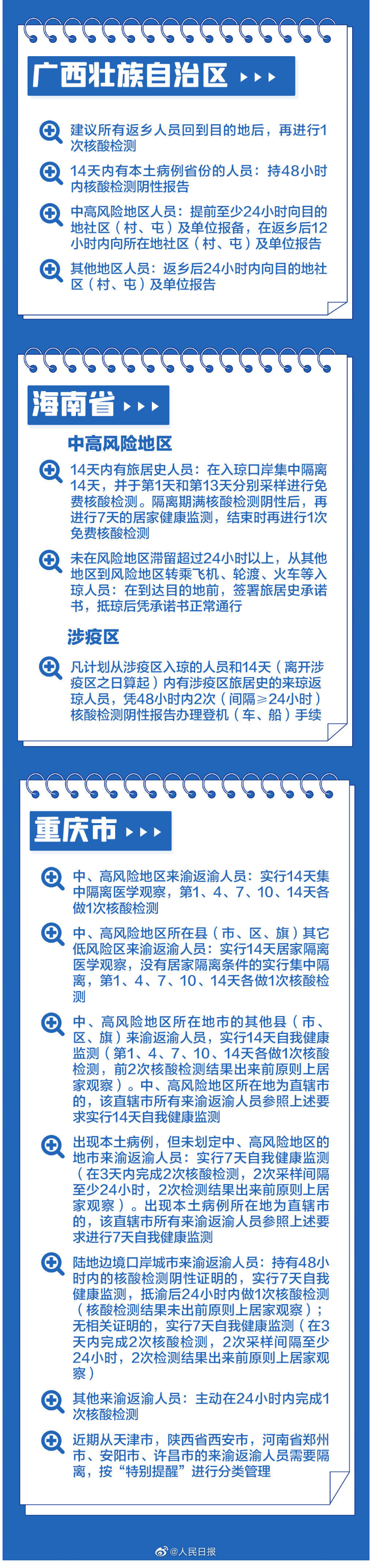 最新！春节返乡，31省区市防疫政策汇总_07