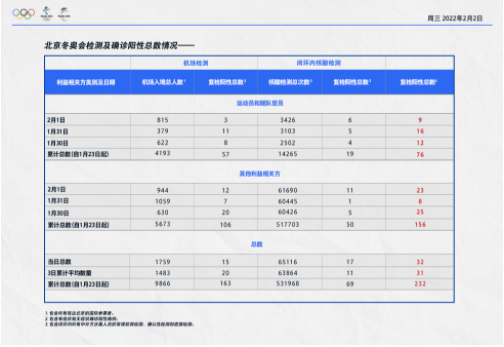 QQ截图20220202183203