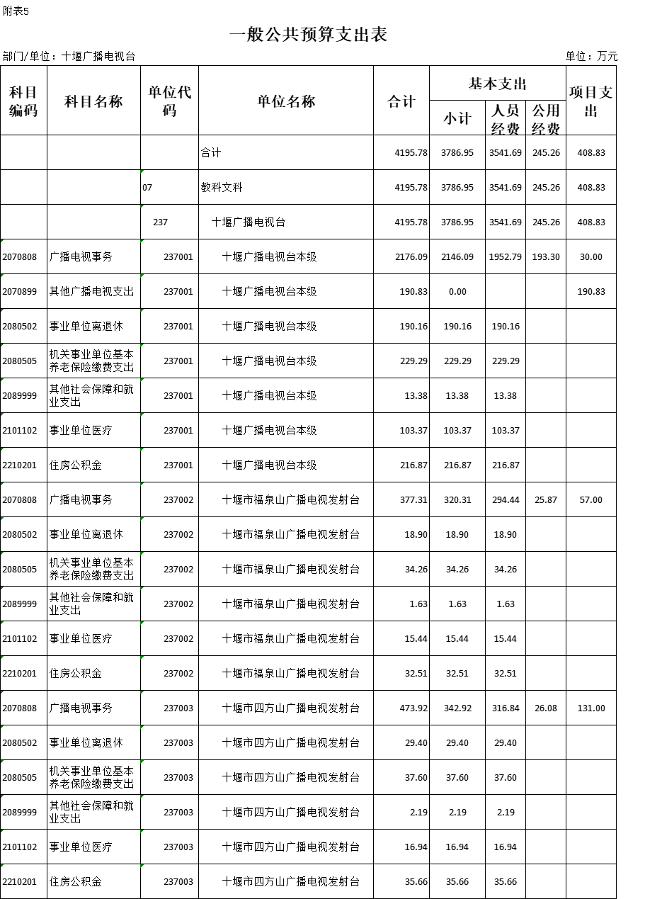 表五