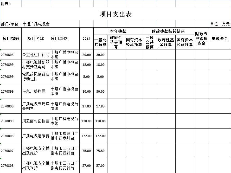 表九