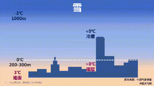 640