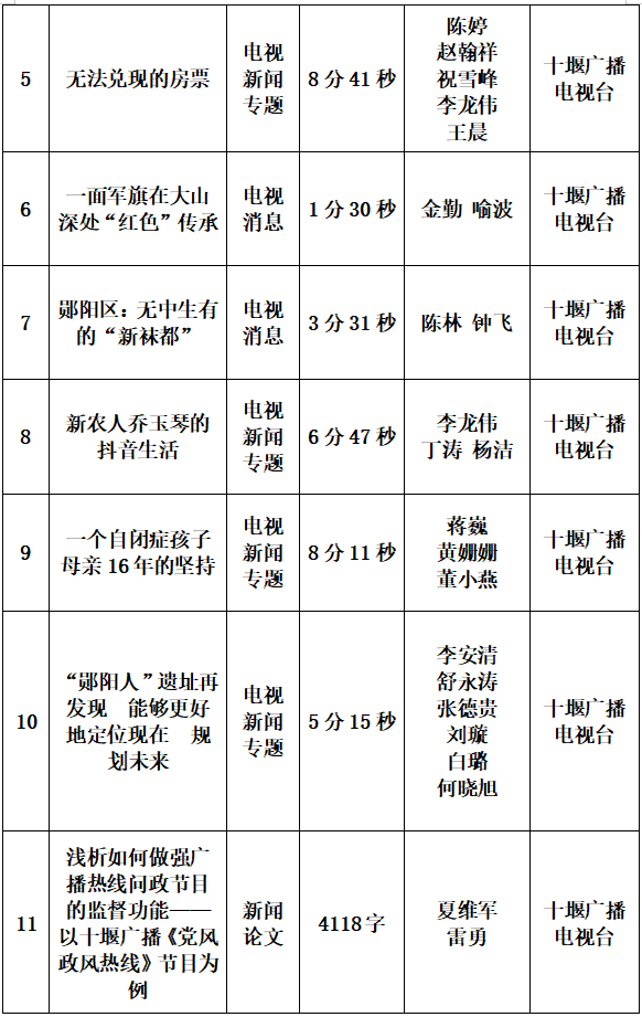 QQ图片20220324113218