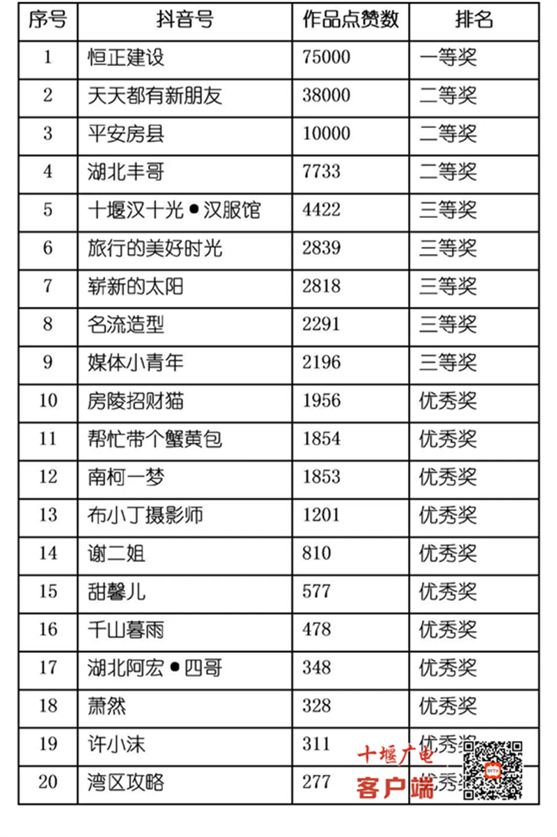 西关15
