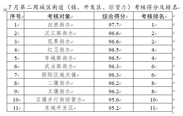 360截图20220719173138912