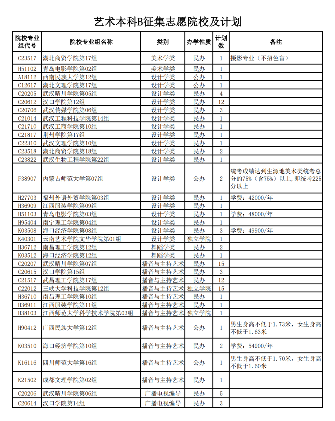 640 (11)