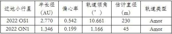 1659579038101523