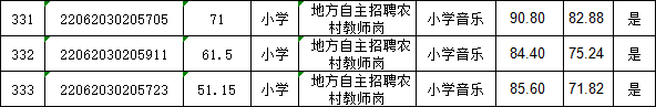 640 (15)
