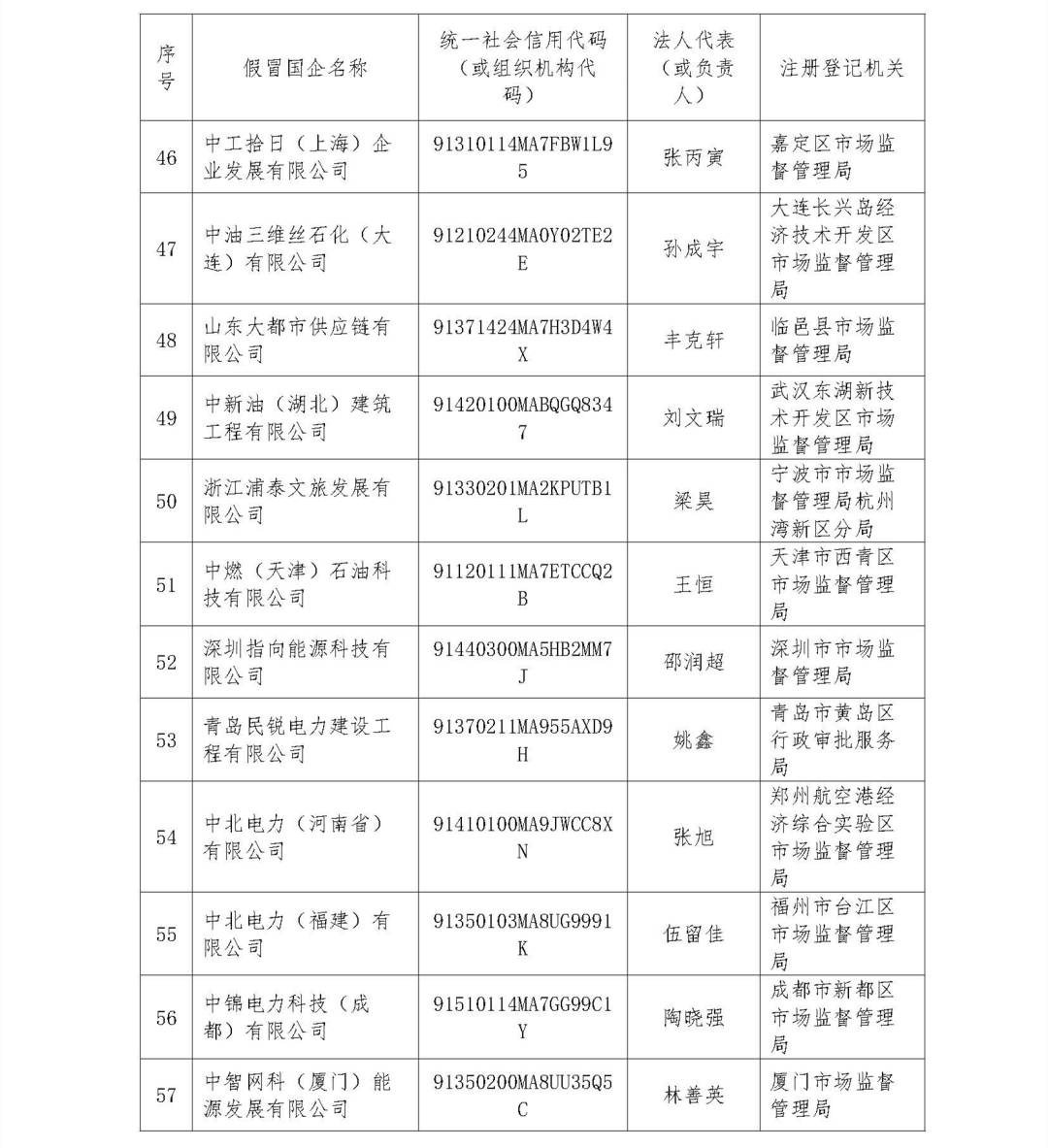 1663670061138646