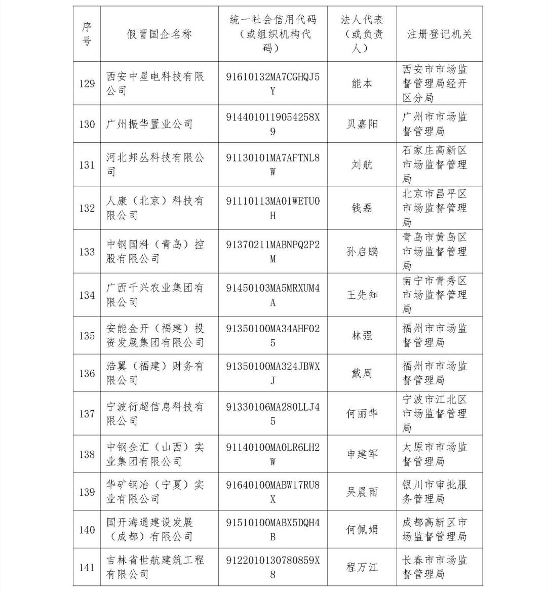 1663670108807584