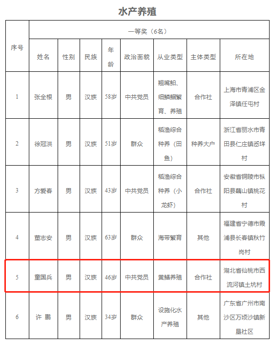 64b7cd2bcdab680d3560cac2688f80d3