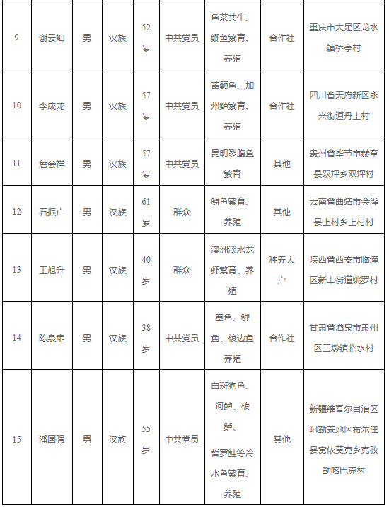 91c8f0da3cb391d1967d6475957e3ceb