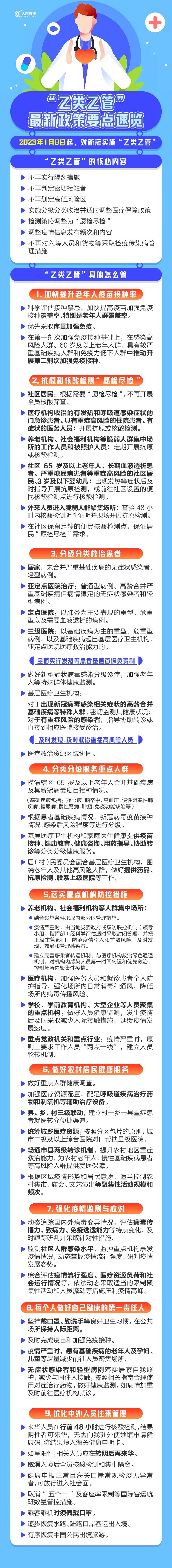 要点