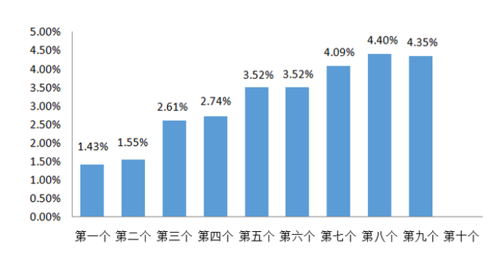 QQ截图20230101212518