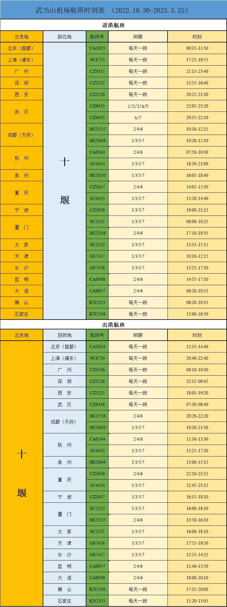 时刻表