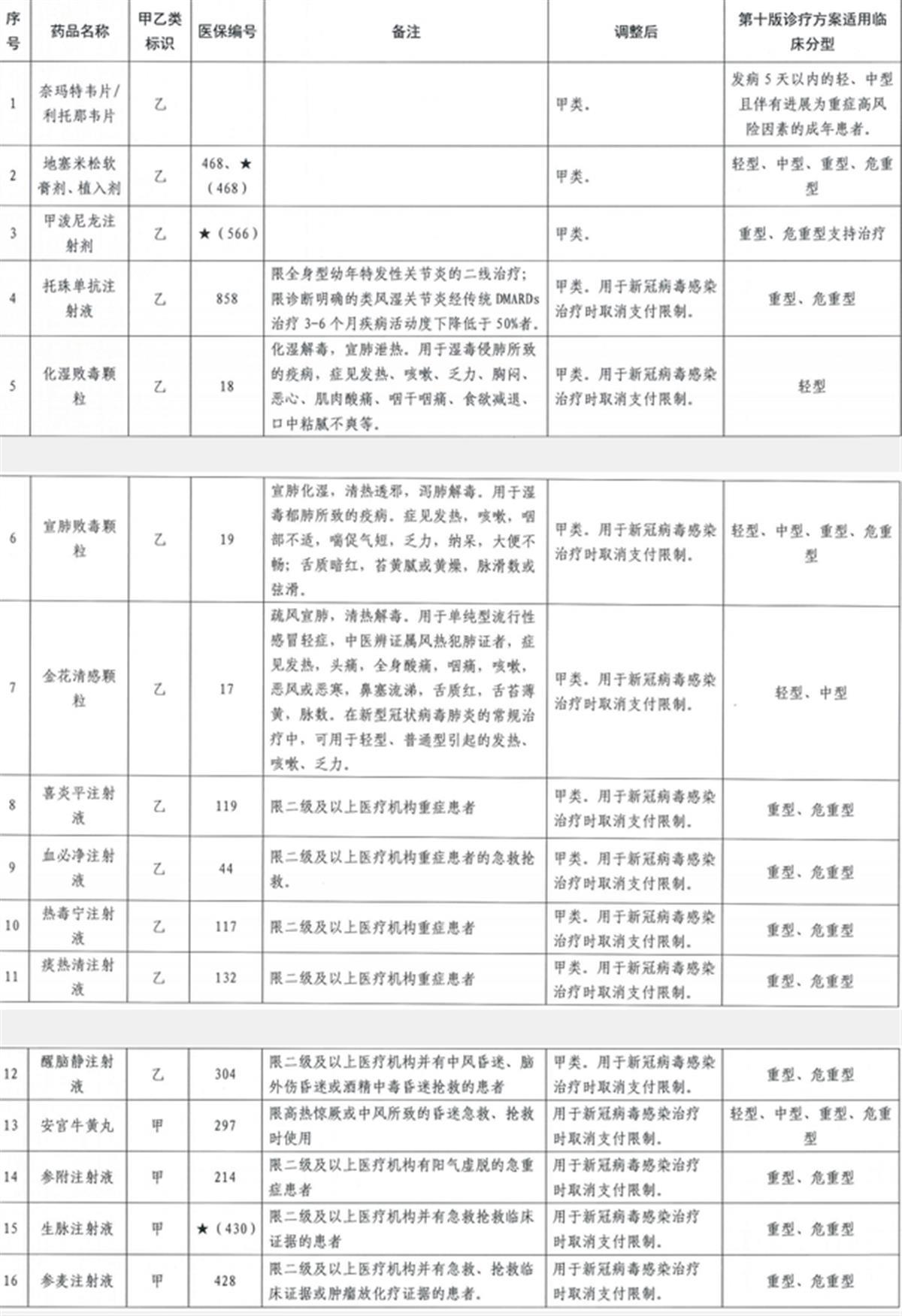 1200X900_pub_cb20230109163216231066.png_ff6f3ea54f0e429195985870fcbe3cbb