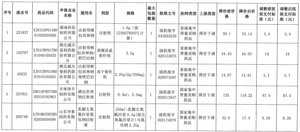 245d3317bda97104a1d2254287dd195d