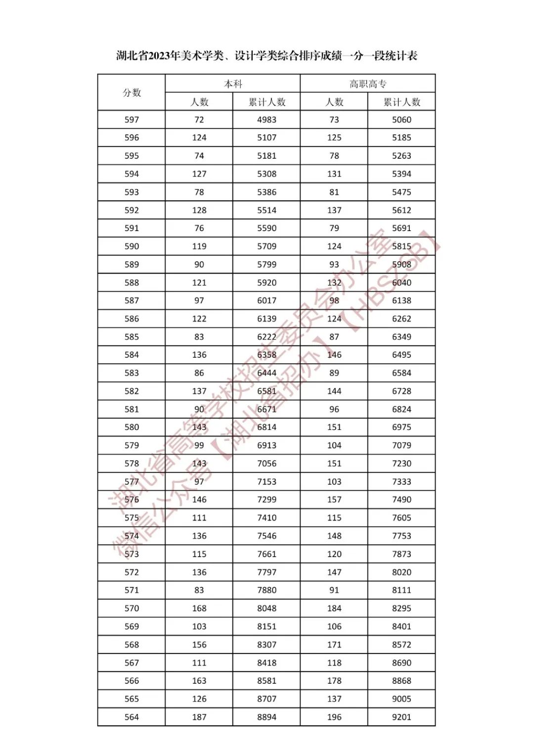 640 (5)