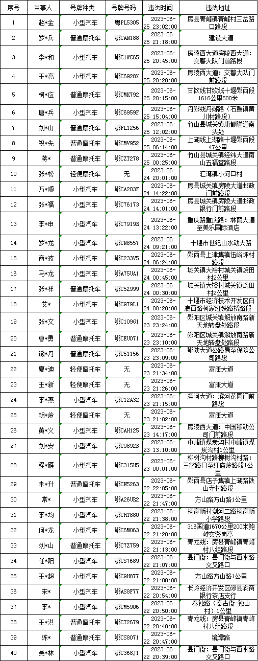 640