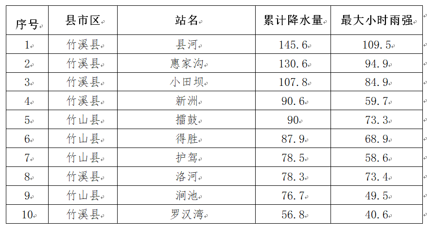 360截图20230801082652113