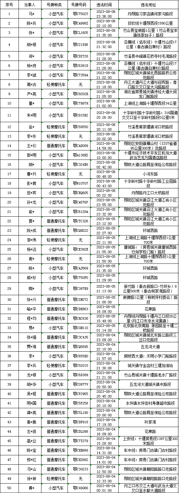 640