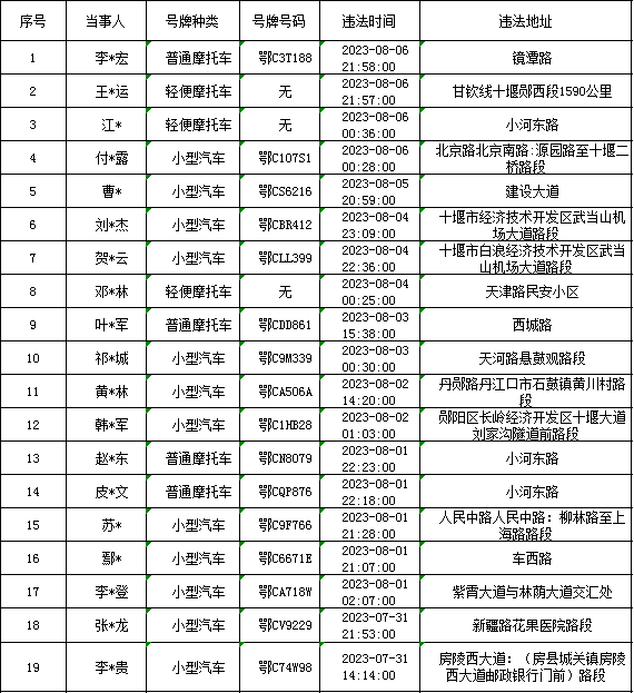 640 (3)