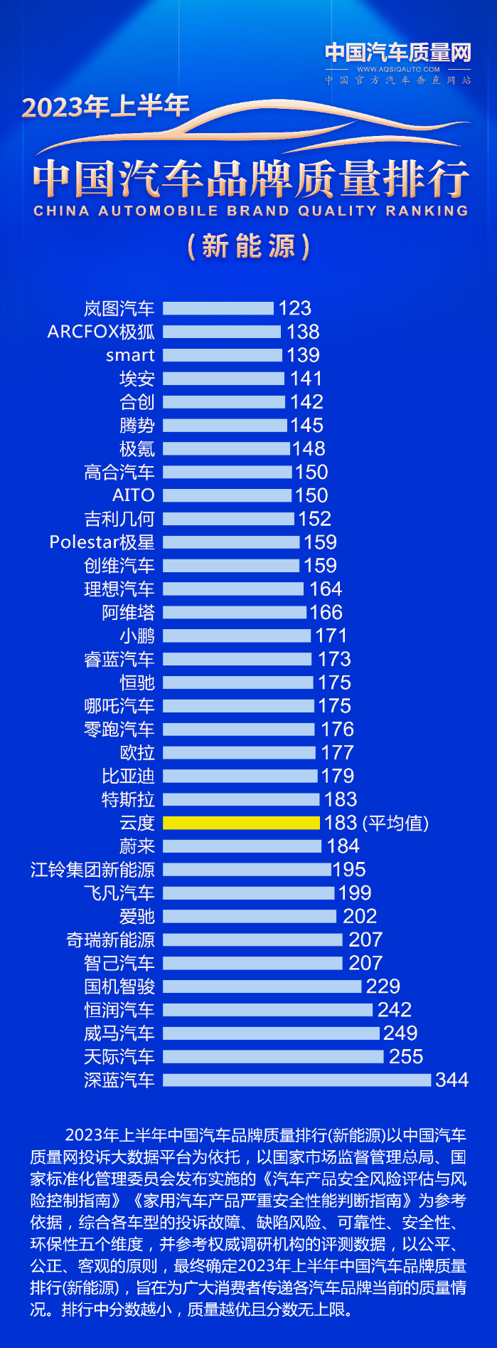 201