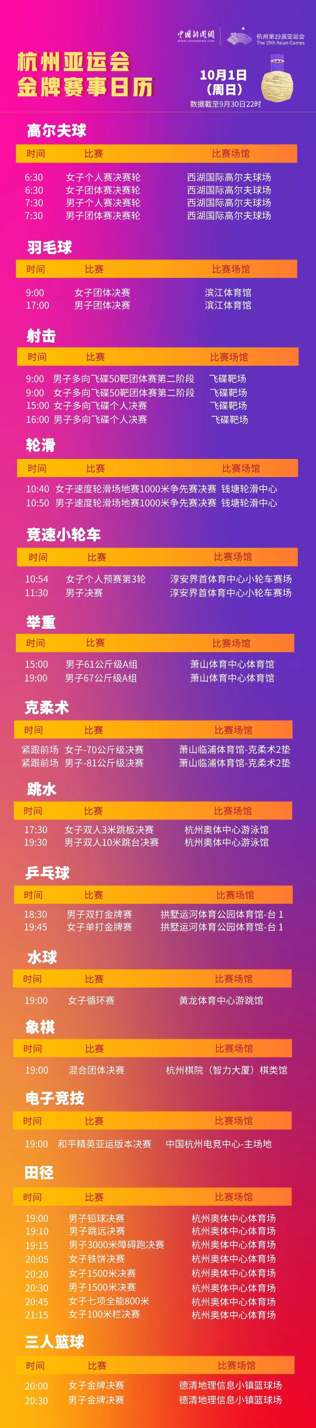 201
