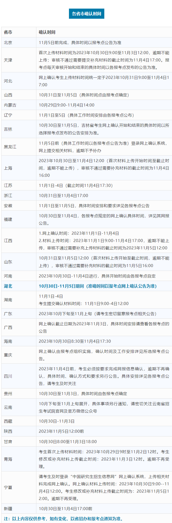 2024研考生注意