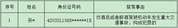 640
