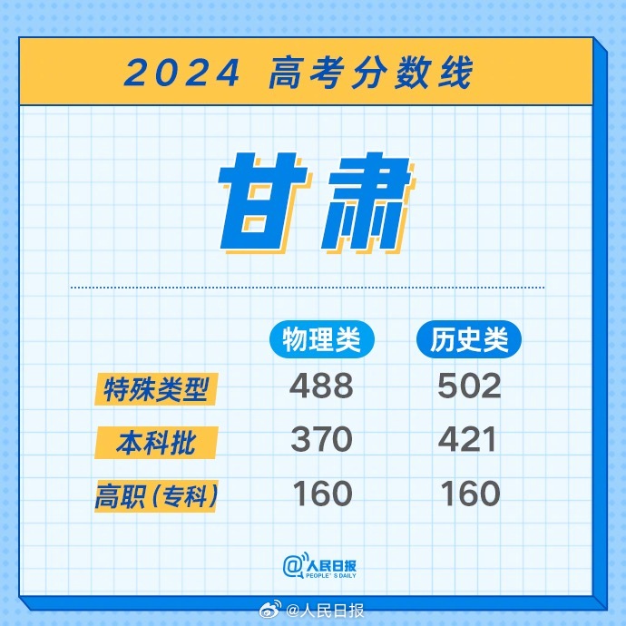 1719284020199873