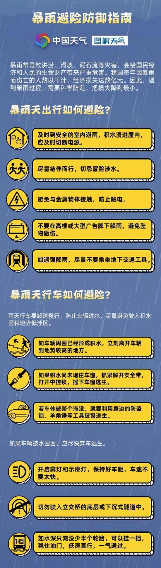暴雨防御指南01