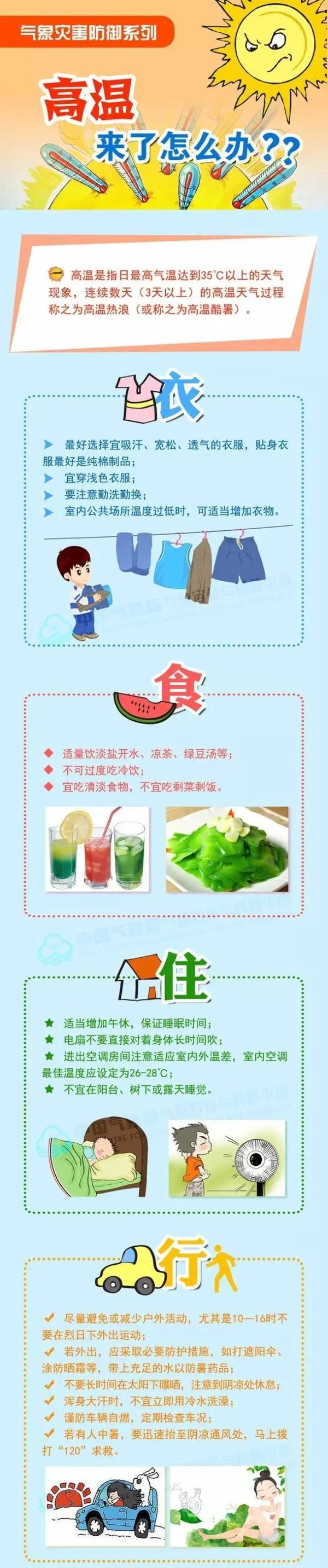 高温